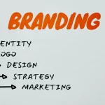 Why Branding Matters in Web Design
